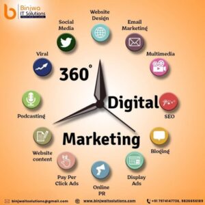 Digital Marketing: Complete Guide for Beginners in 2026