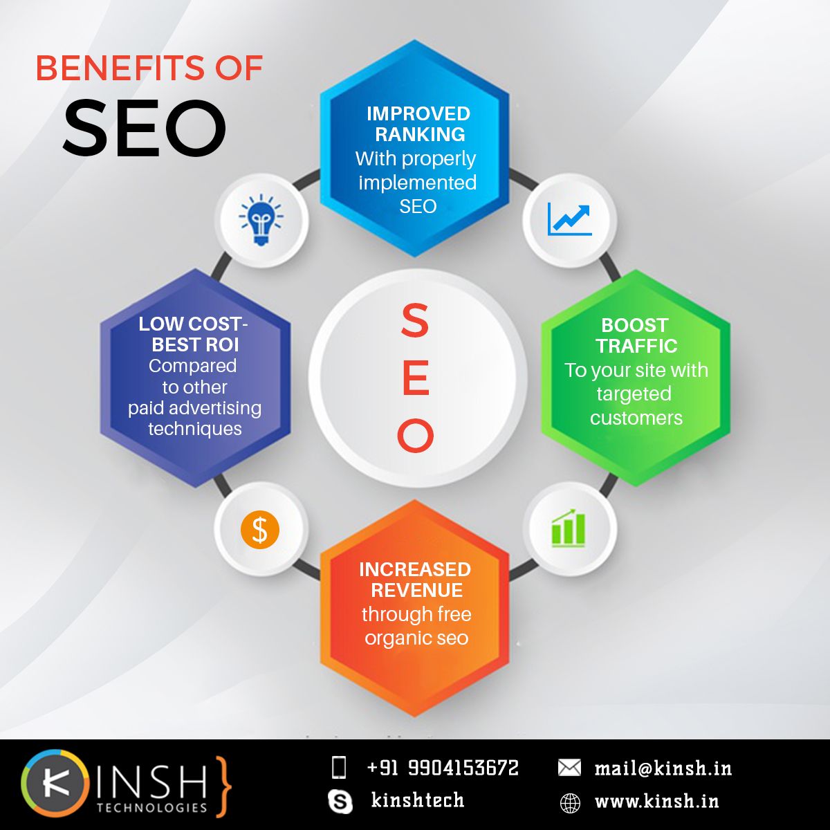 SEO Image